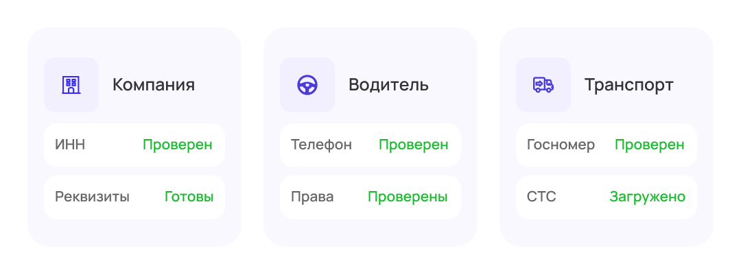 Проверка участников платформы
